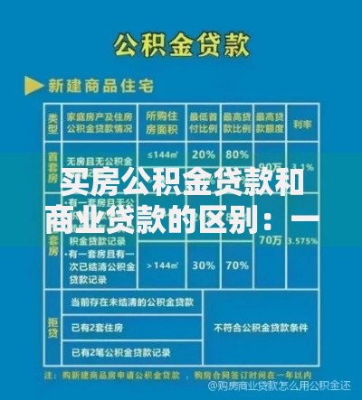 买房公积金贷款和商业贷款的区别：一文搞懂哪个更划算