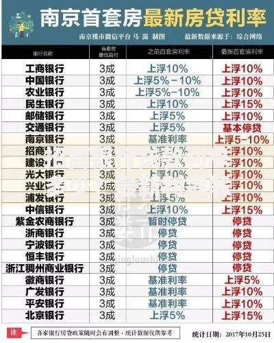 招商银行贷款利息多少？最新利率解析与省钱技巧
