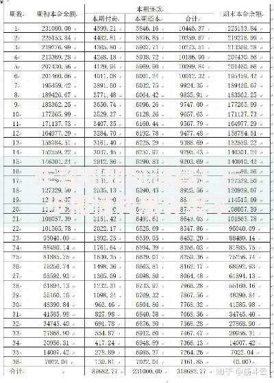年率利如何计算？三步搞懂利息计算不踩坑
