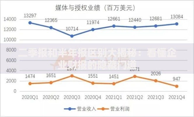 二季报和半年报区别大揭秘：看懂企业财报的隐藏门道