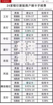 好生意收款码手续费多少？一文搞懂费率规则与省钱技巧