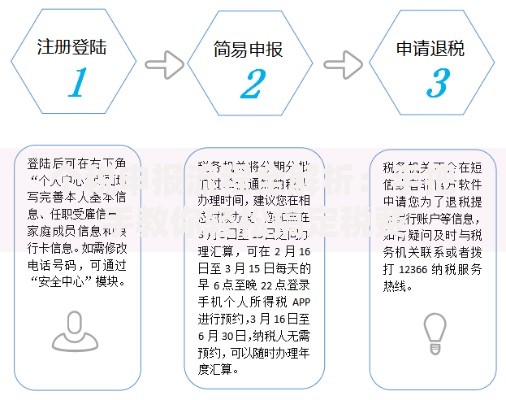 个税申报流程全解析：手把手教你轻松搞定税费