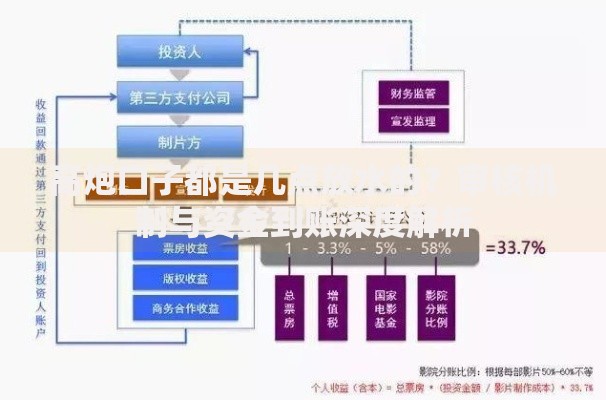 高炮口子都是几点放水的？审核机制与资金到账深度解析