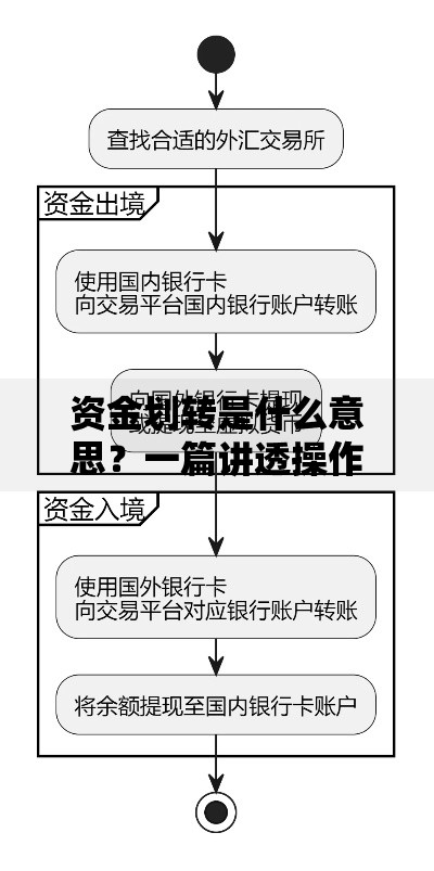 资金划转是什么意思?一篇讲透操作流程与常见问题 资金划转是什么意思?一篇讲透操作流程与常见问题