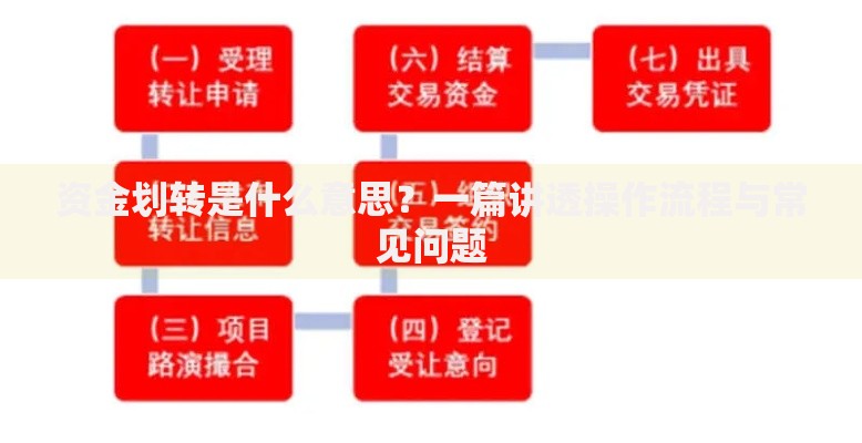 资金划转是什么意思?一篇讲透操作流程与常见问题 资金划转是什么意思?一篇讲透操作流程与常见问题