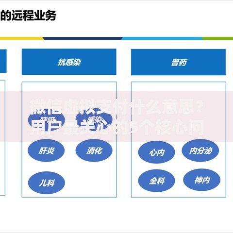 微信虚拟支付什么意思？用户最关心的5个核心问题解析
