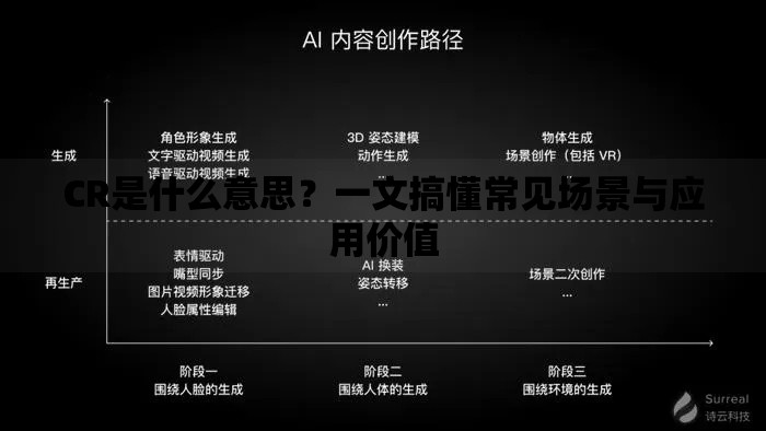 CR是什么意思？一文搞懂常见场景与应用价值