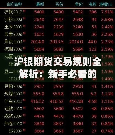 沪银期货交易规则全解析：新手必看的实战避坑指南