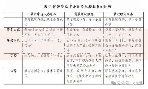 学生贷款平台新口子如何选择？深度解析申请流程与风险防范