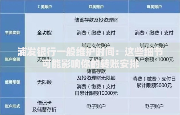 浦发银行一般维护时间：这些细节可能影响你的转账安排