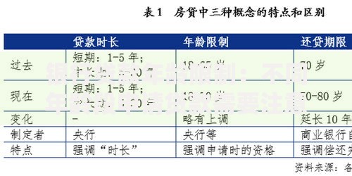 银行贷款年龄限制：不同年龄段申请贷款需要注意哪些问题？