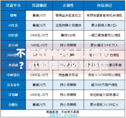 不超过5000上征信吗？小额借款必知征信规则解析