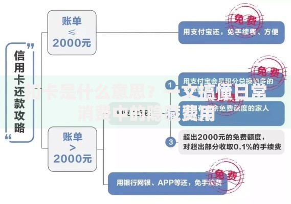 扣卡是什么意思？一文搞懂日常消费中的隐藏费用