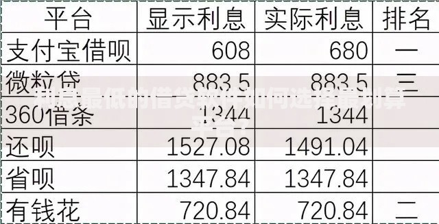 利息最低的借贷软件如何选择最划算平台？