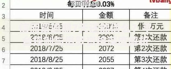 信而富逾期7天还能借么？平台规则与借款资格深度解析