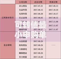 可转债最小申购单位：新手必知的申购规则与实战技巧