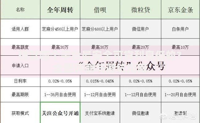 借款哪个平台最安全可靠利息低的？全面评测与避坑指南