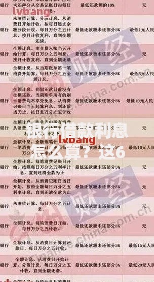 银行借款利息怎么算？这6个知识点帮你省下冤枉钱