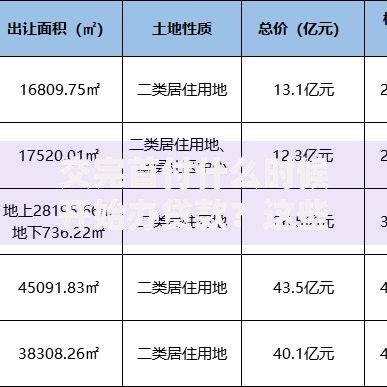 交完首付什么时候开始办贷款？这些时间节点要盯紧