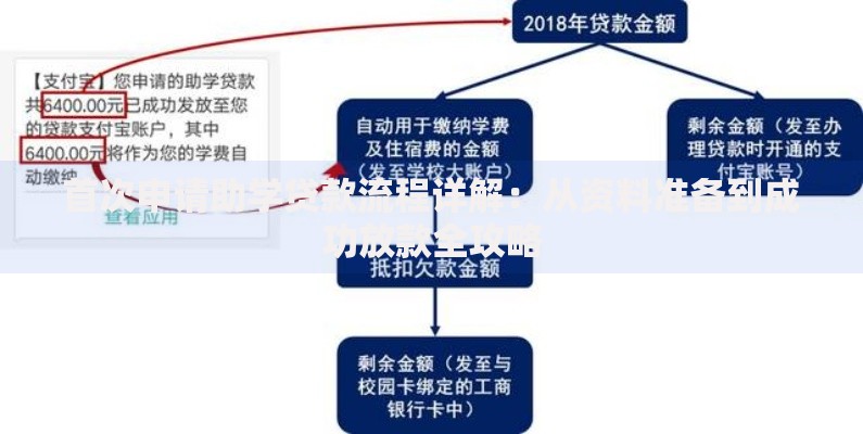 首次申请助学贷款流程详解：从资料准备到成功放款全攻略