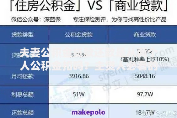 夫妻公积金贷款还款是从两个人公积金扣吗？主贷人必看的还款规则解析