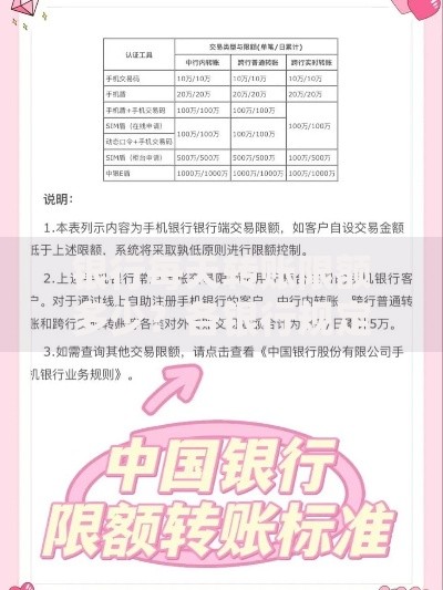 银行每天转账限额多少？各银行规定大不同！一文看懂如何调整转账额度
