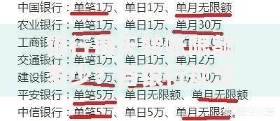 银行每天转账限额多少？各银行规定大不同！一文看懂如何调整转账额度
