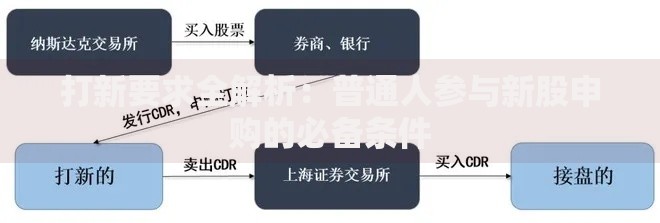 打新要求全解析：普通人参与新股申购的必备条件