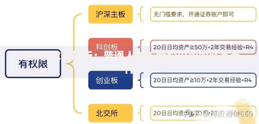 打新要求全解析：普通人参与新股申购的必备条件