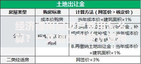 经济适用房过户费用怎么算？一文搞懂税费计算和避坑技巧