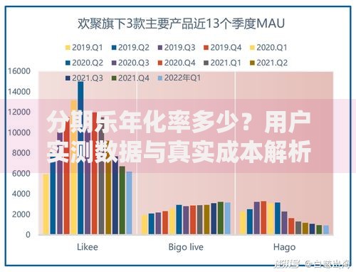 分期乐年化率多少?用户实测数据与真实成本解析 分期乐年化率多少?用户实测数据与真实成本解析
