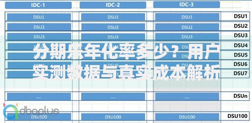 分期乐年化率多少?用户实测数据与真实成本解析 分期乐年化率多少?用户实测数据与真实成本解析