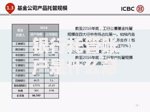 银行托管账户是什么意思？安全吗？适合谁用？优缺点一次说清