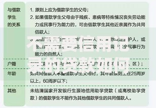 不需要信用记录的贷款如何申请？条件与流程全解析