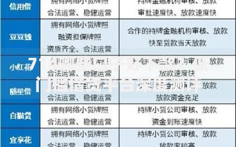 714哪些口子好下款？低门槛借贷平台深度测评