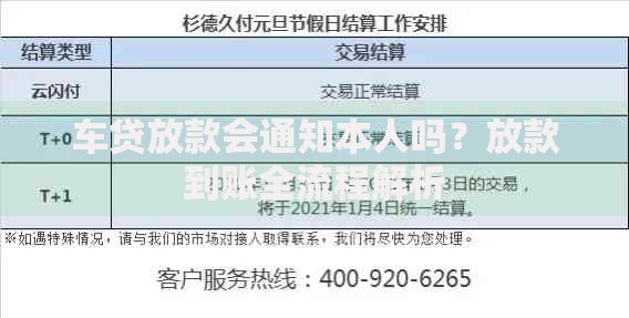 车贷放款会通知本人吗？放款到账全流程解析