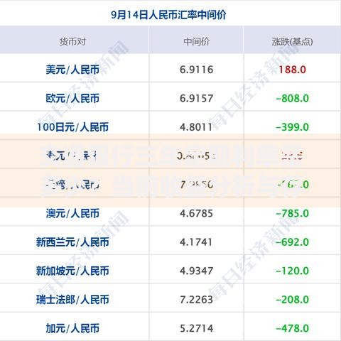 交通银行三年定期利率是多少?当前收益分析与存钱技巧分享 交通银行三年定期利率是多少?当前收益分析与存钱技巧分享