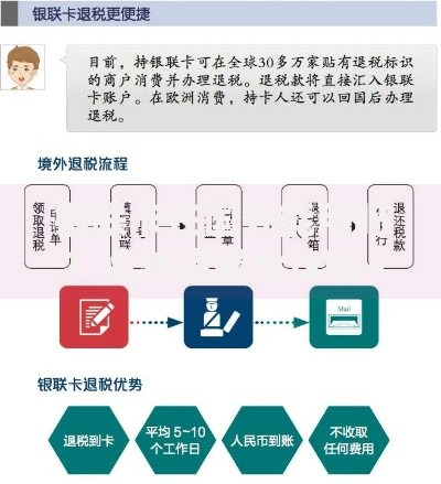 银联卡在国外能用吗？境外消费全攻略+避坑指南