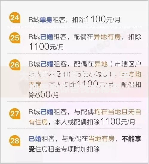 大额贷款利息怎么算?手把手教你省钱的秘密 大额贷款利息怎么算?手把手教你省钱的秘密