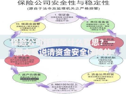 保险公司托管是什么意思？一篇文章说清资金安全保障的底层逻辑