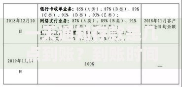 一天通知存款是几点到账？到账时间、利息怎么算？一篇搞懂操作技巧！