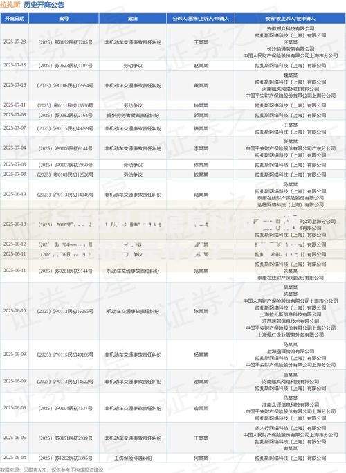 上海拉扎斯信息科技有限公司扣款是什么？一文搞懂扣款原因与应对技巧
