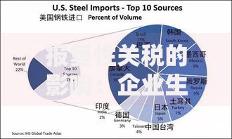 报复性关税的影响：企业生存战与全球贸易格局的隐形博弈