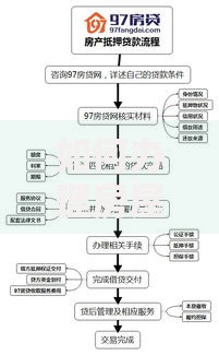 如何办理房屋抵押贷款手续?超详细流程解析及避坑指南 如何办理房屋抵押贷款手续?超详细流程解析及避坑指南