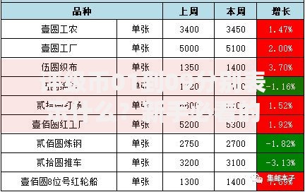 评级币01到09分别表示什么？新手必看的评级标准解析