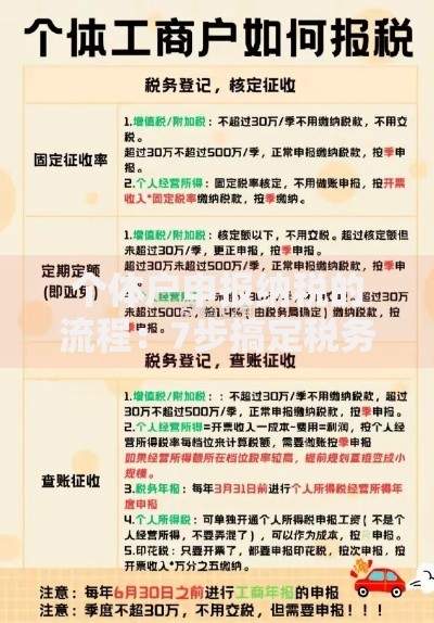 个体户申报纳税的流程：7步搞定税务申报不踩坑