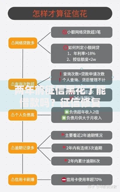 两年前征信黑花了能借款吗？征信修复后贷款攻略