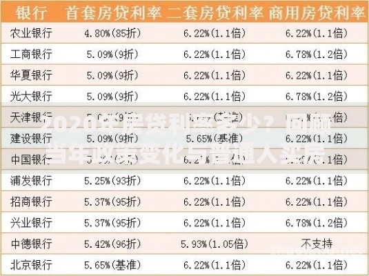 2020年房贷利率多少？回顾当年政策变化与普通人买房决策