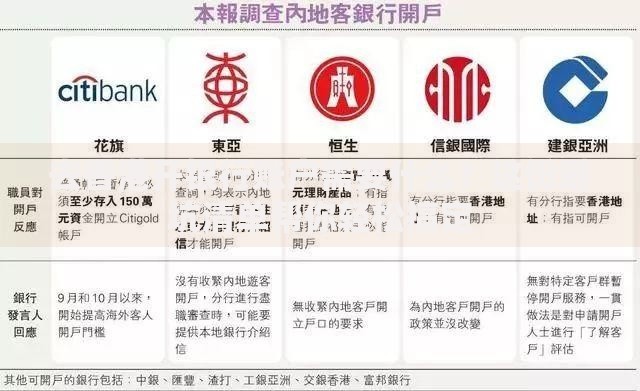 去香港开银行账户需要什么？这份避坑清单帮你轻松搞定