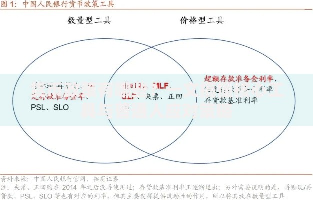 货币政策有哪些？一文搞懂核心工具与普通人应对策略